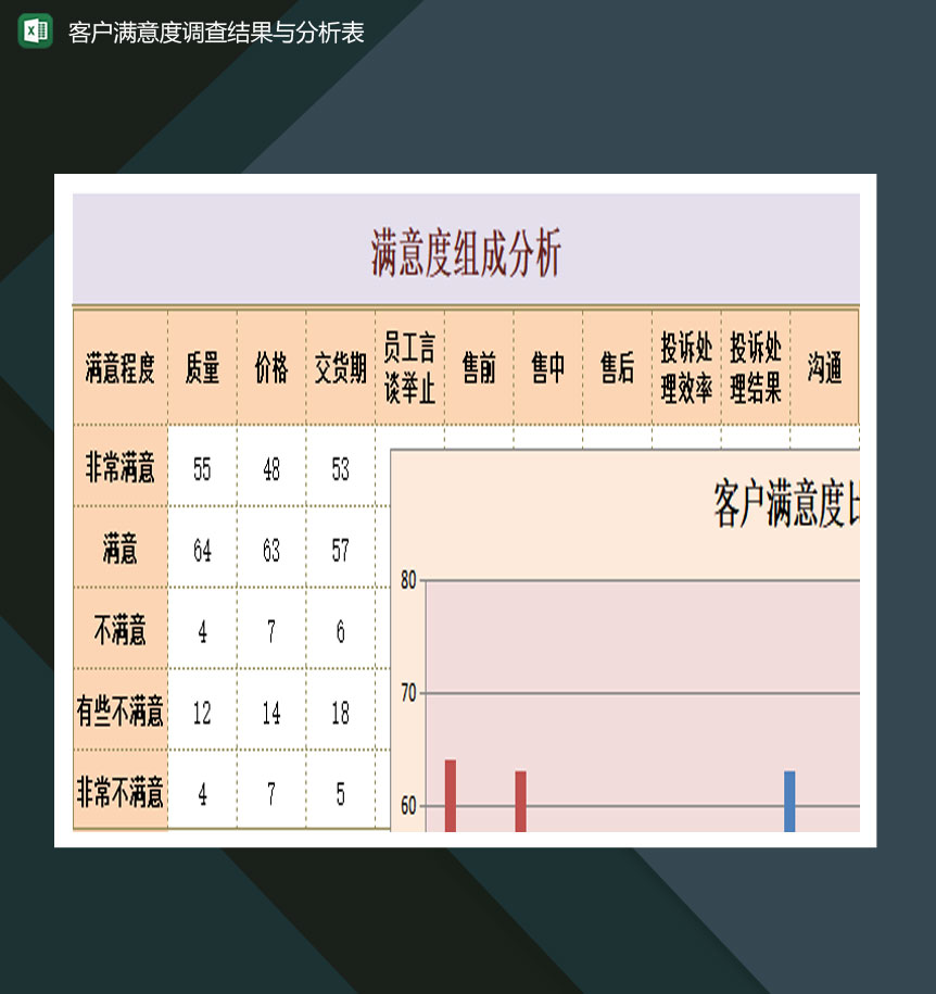 公司客户满意度调查结果与分析表Excel模板