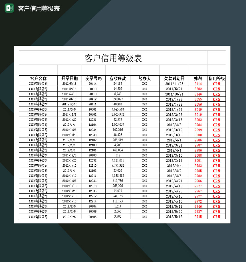大小型企业客户信用等级表Excel模板