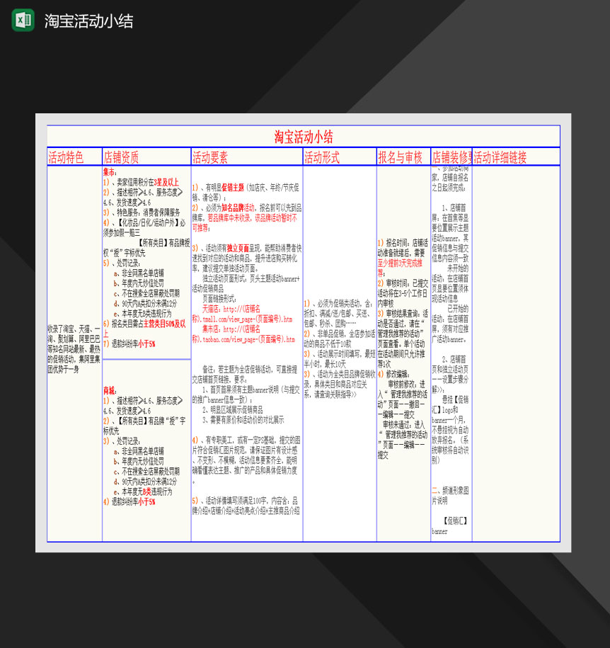 淘宝推广活动小结Excel模板