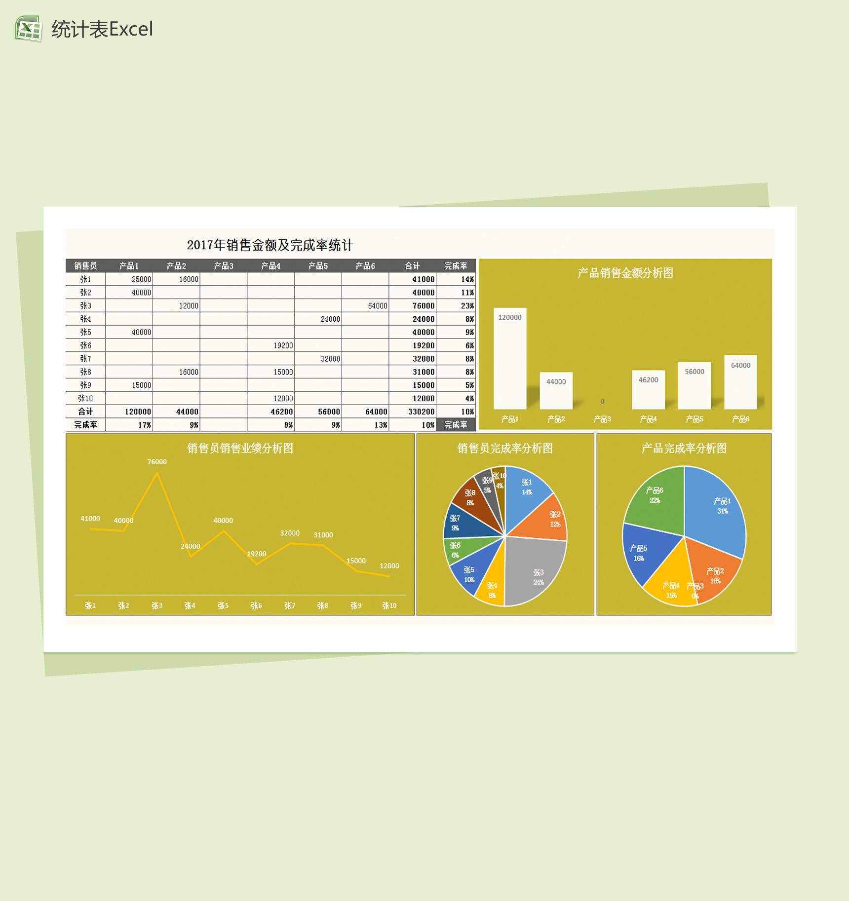 公司年度销售情况统计表Excel图表模板