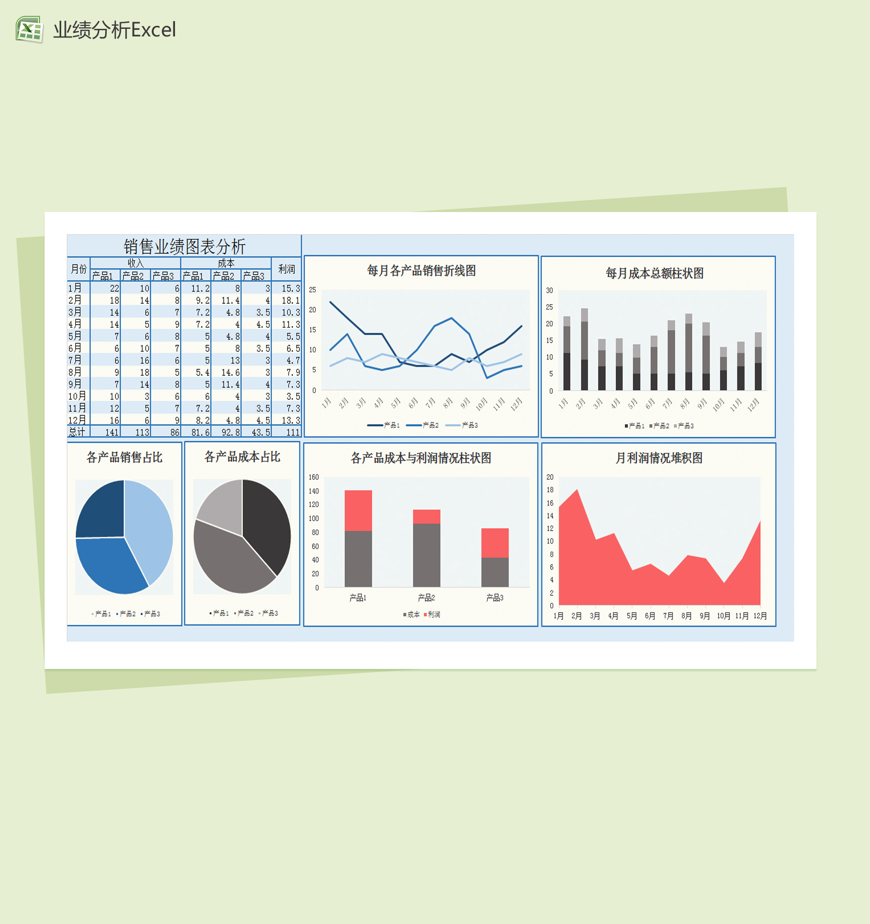每月销售业绩图表分析Excel模板