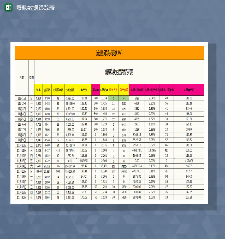 单品数据跟踪表Excel模板