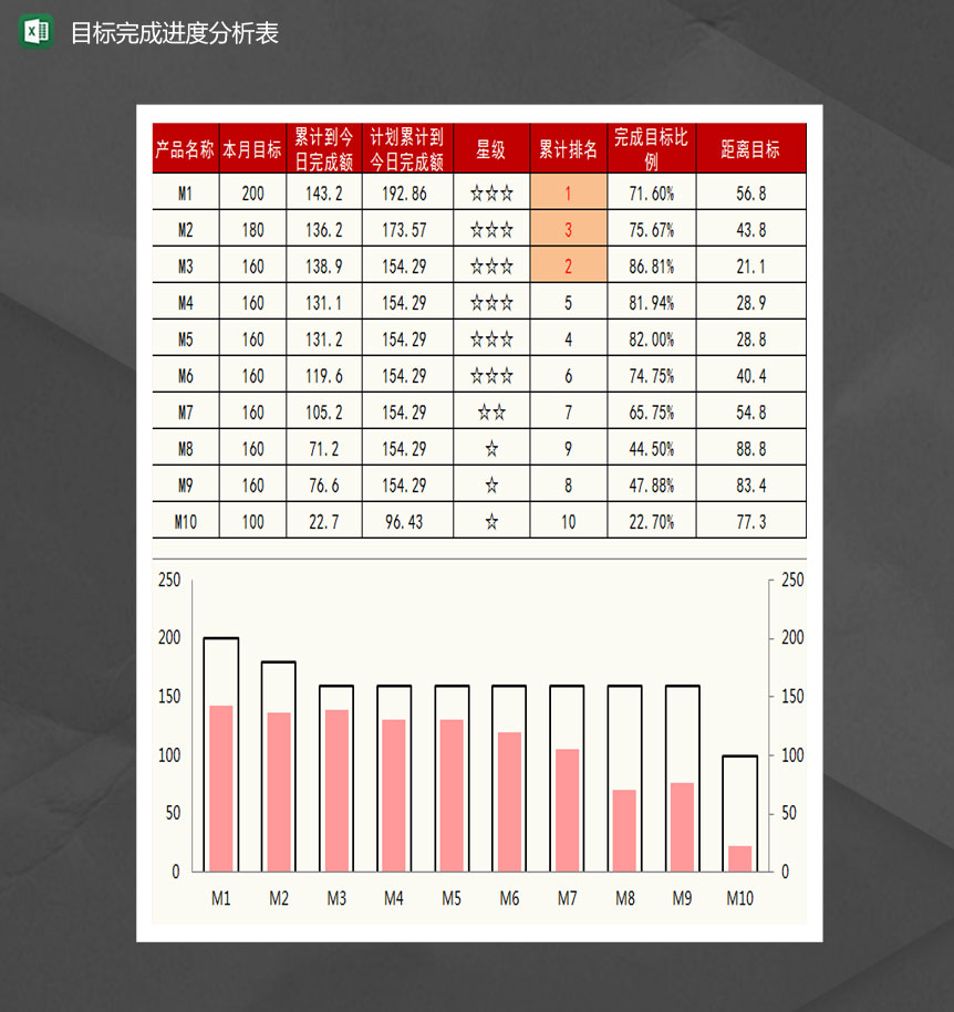 目标进度跟踪分析表Excel模板-1