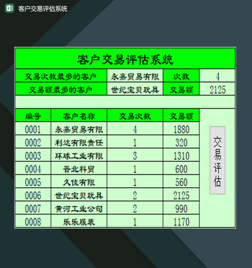 企业通用自动更新客户交易评估系统Excel模板