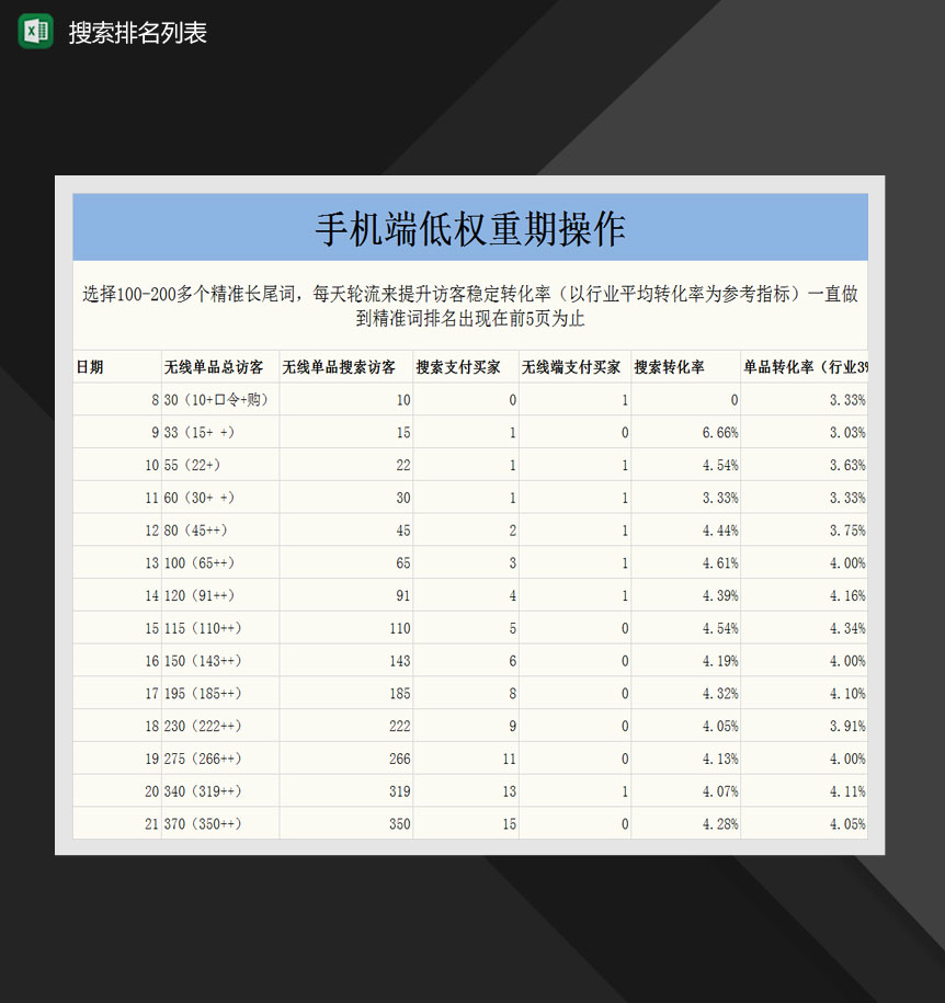 手机端搜索排名提升表Excel模板