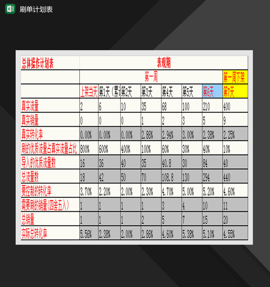 店铺刷销量计划表Excel模板