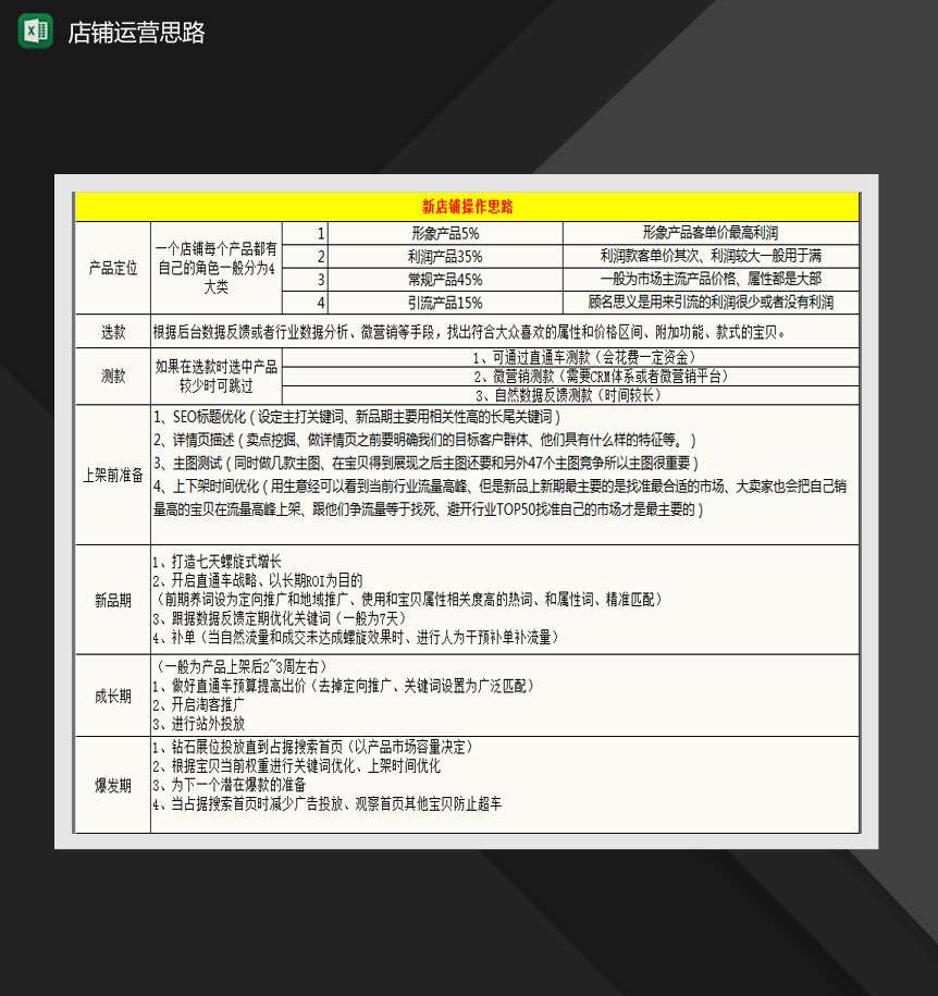 新店铺运营操作思路Excel模板