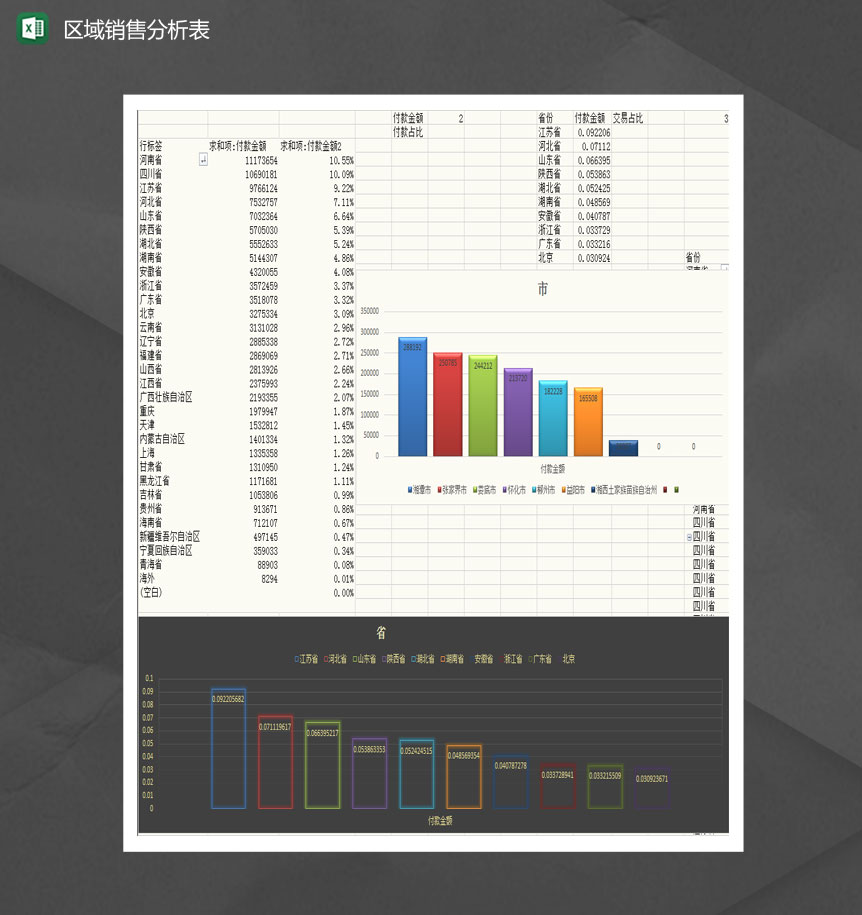 区域销售数据分析表Excel模板