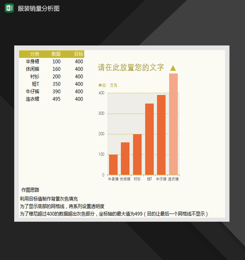 服装销量分析柱形图Excel模板