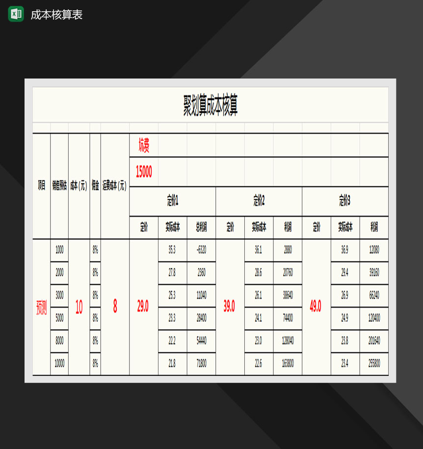 网店运营成本核算表Excel模板