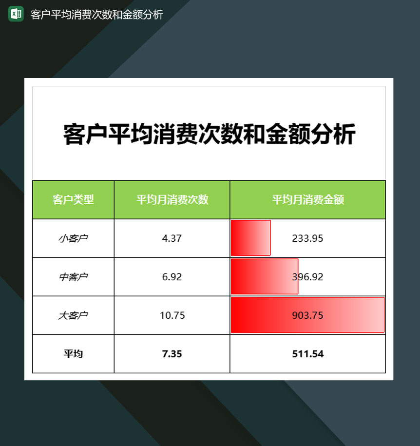 企业客户平均消费次数和金额分析表Excel模板
