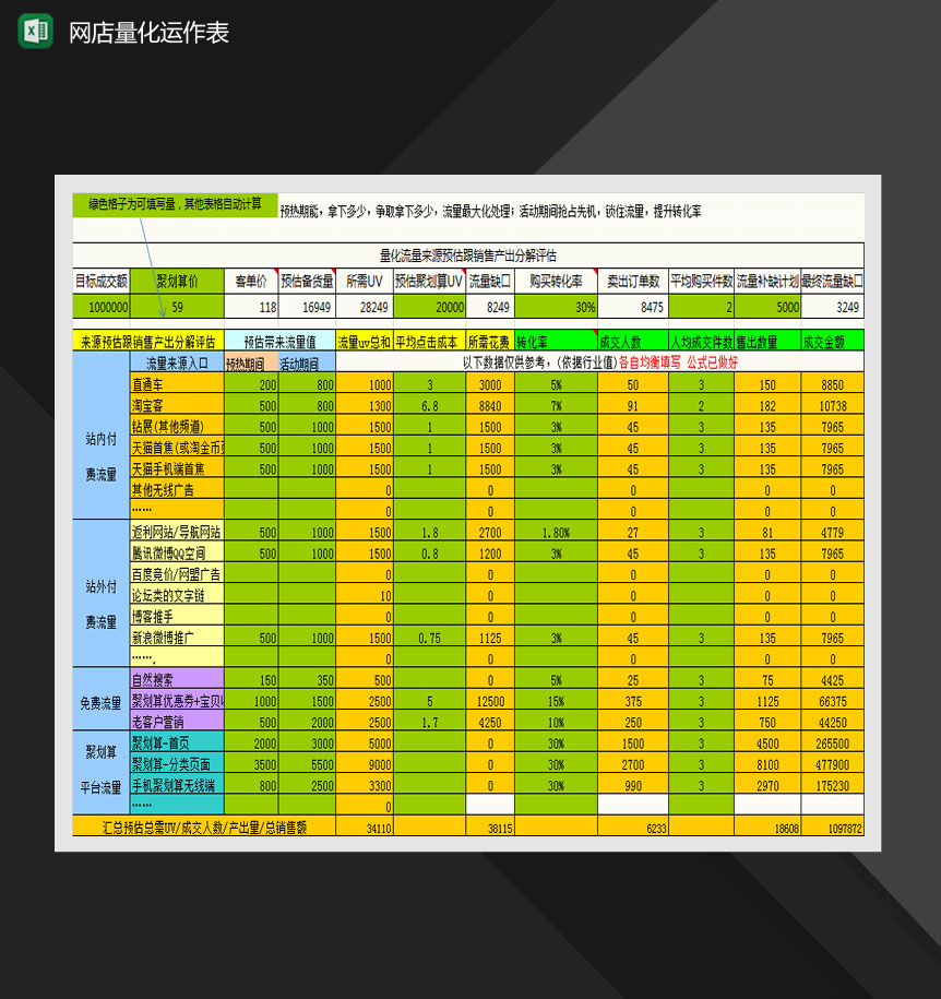 网店量化运作表Excel模板