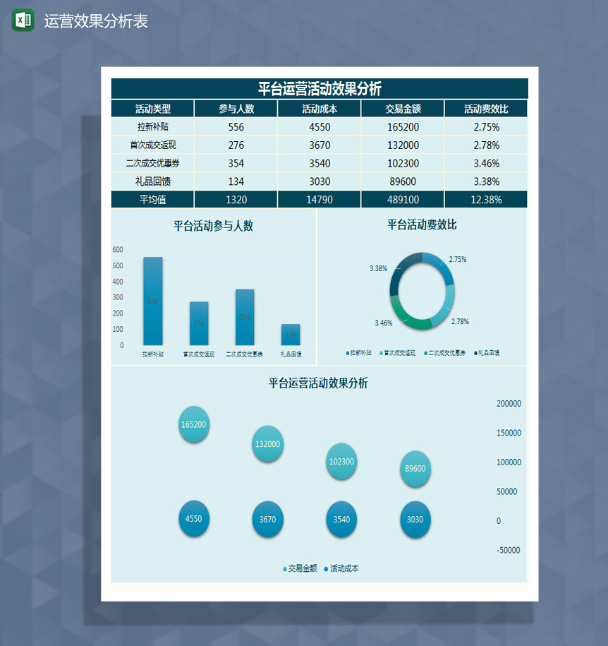 平台活动运营效果分析Excel模板
