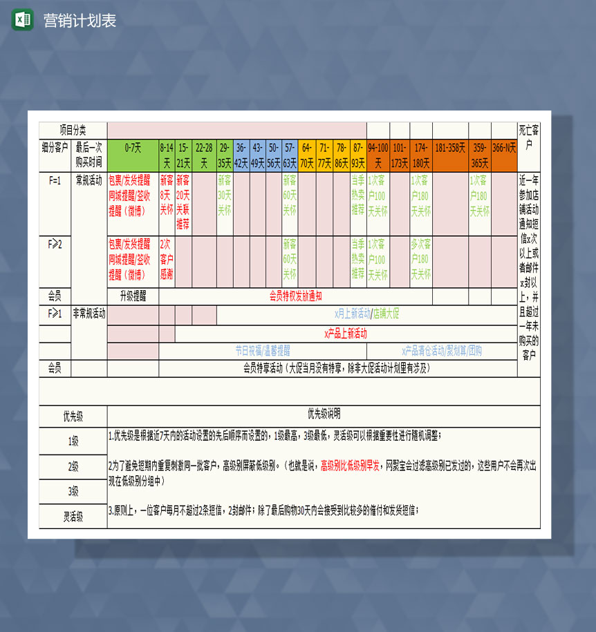 消耗品类CRM营销计划Excel模板