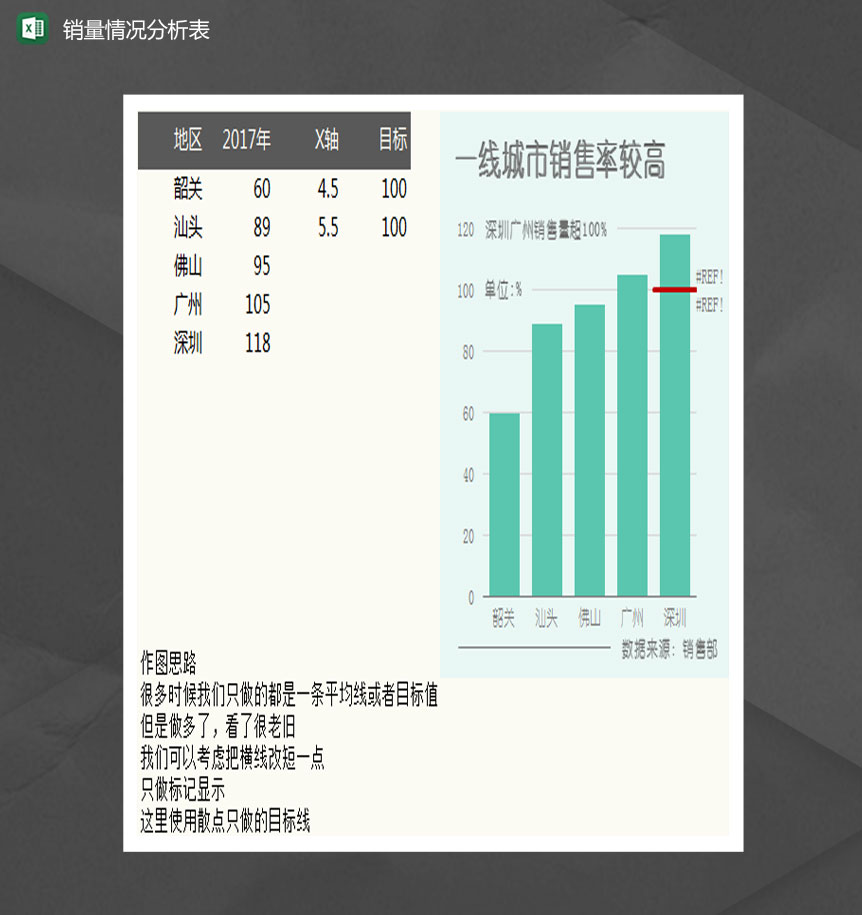 一线城市产品销量情况分析表Excel模板