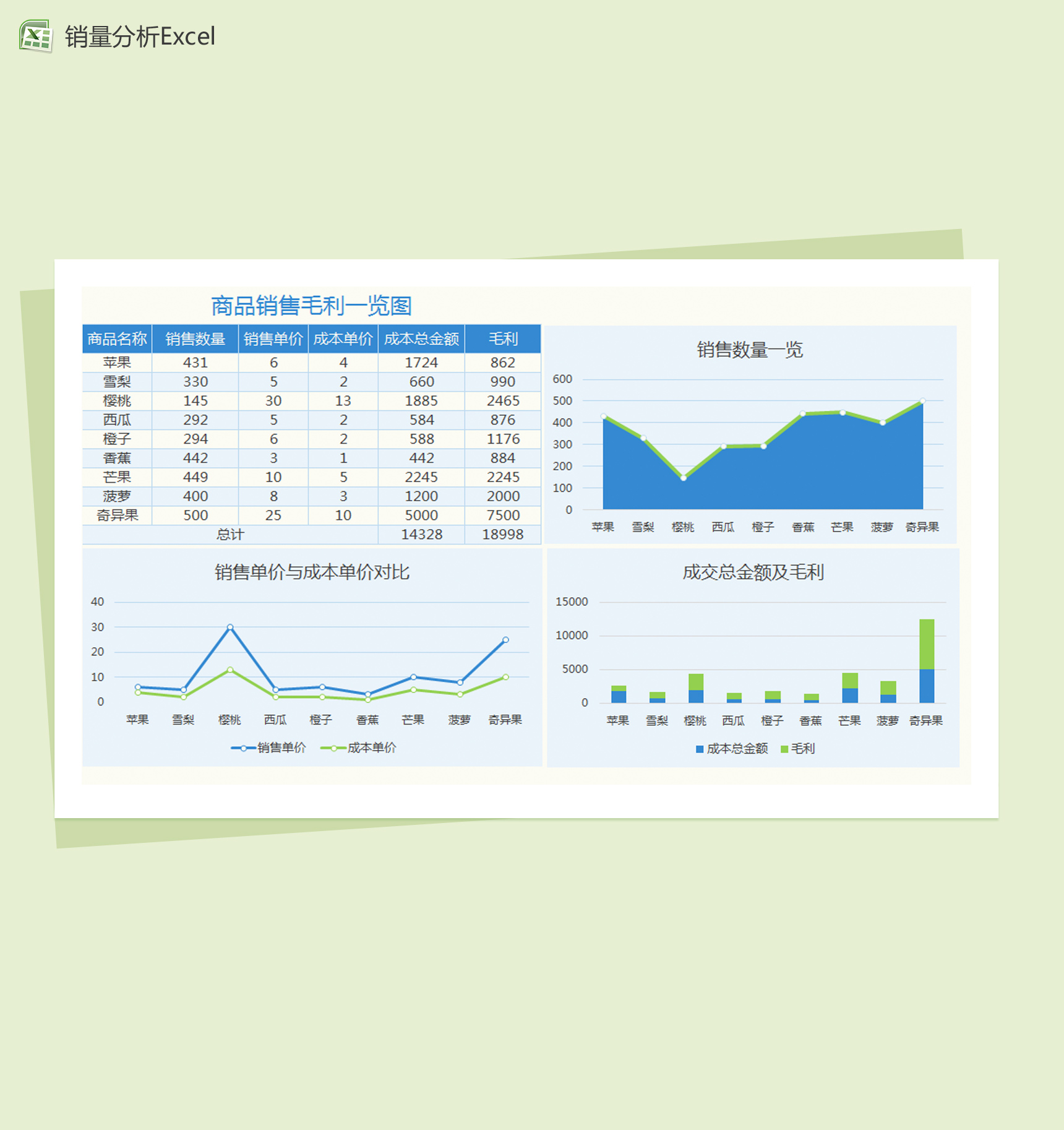 商品销售毛利一览图Excel模板