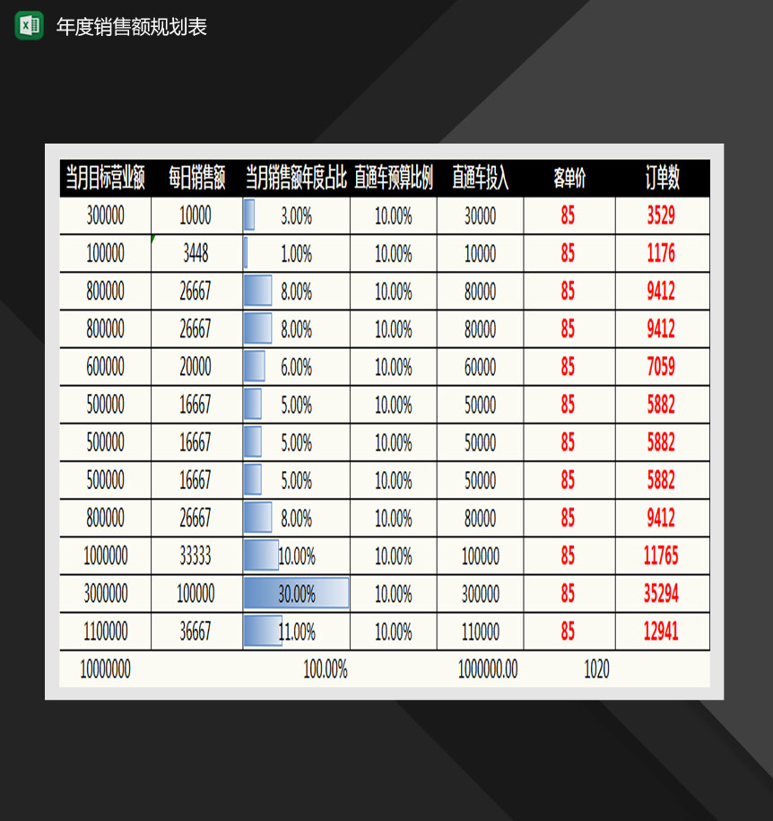 年度销售规划表Excel模板