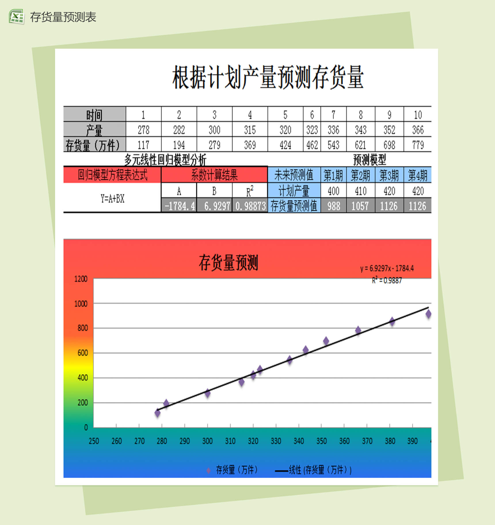 根据计划产量预测存货量财务会计excel表格模板