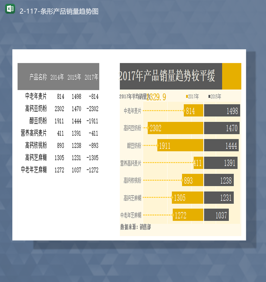 2020年公司产品销售数据统计条形趋势图Excel模板
