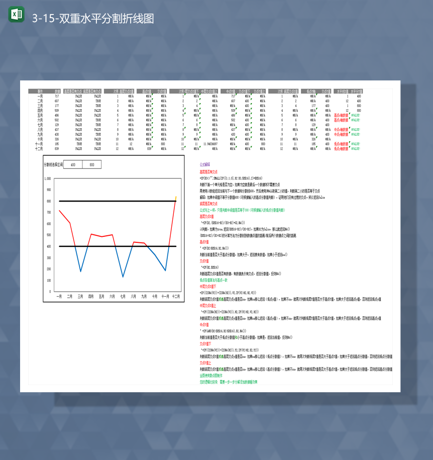 表格公式计算数据统计双重水平分割折线图Excel模板