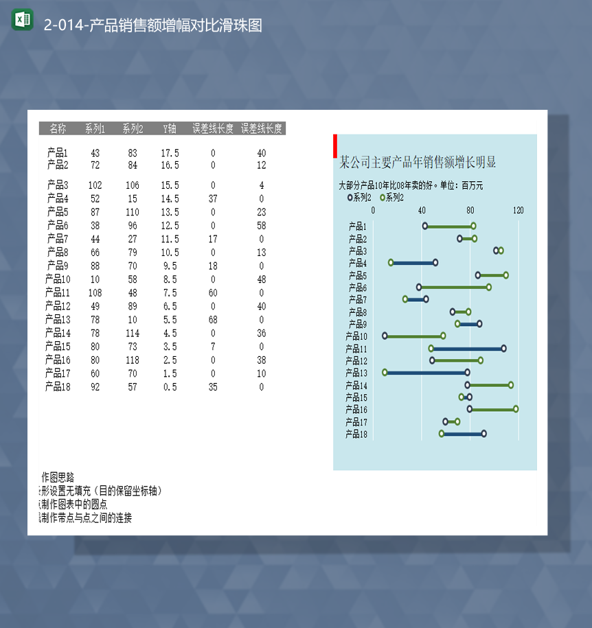 产品销售额增幅对比滑珠图数据分析报表Excel模板