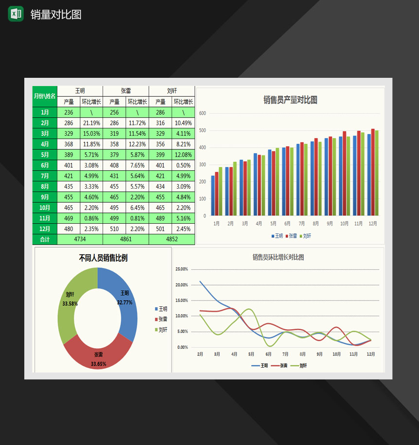 销量员销量对比图Excel模板-1