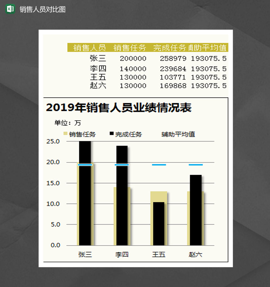 销量人员销量完成情况对比图Excel模板