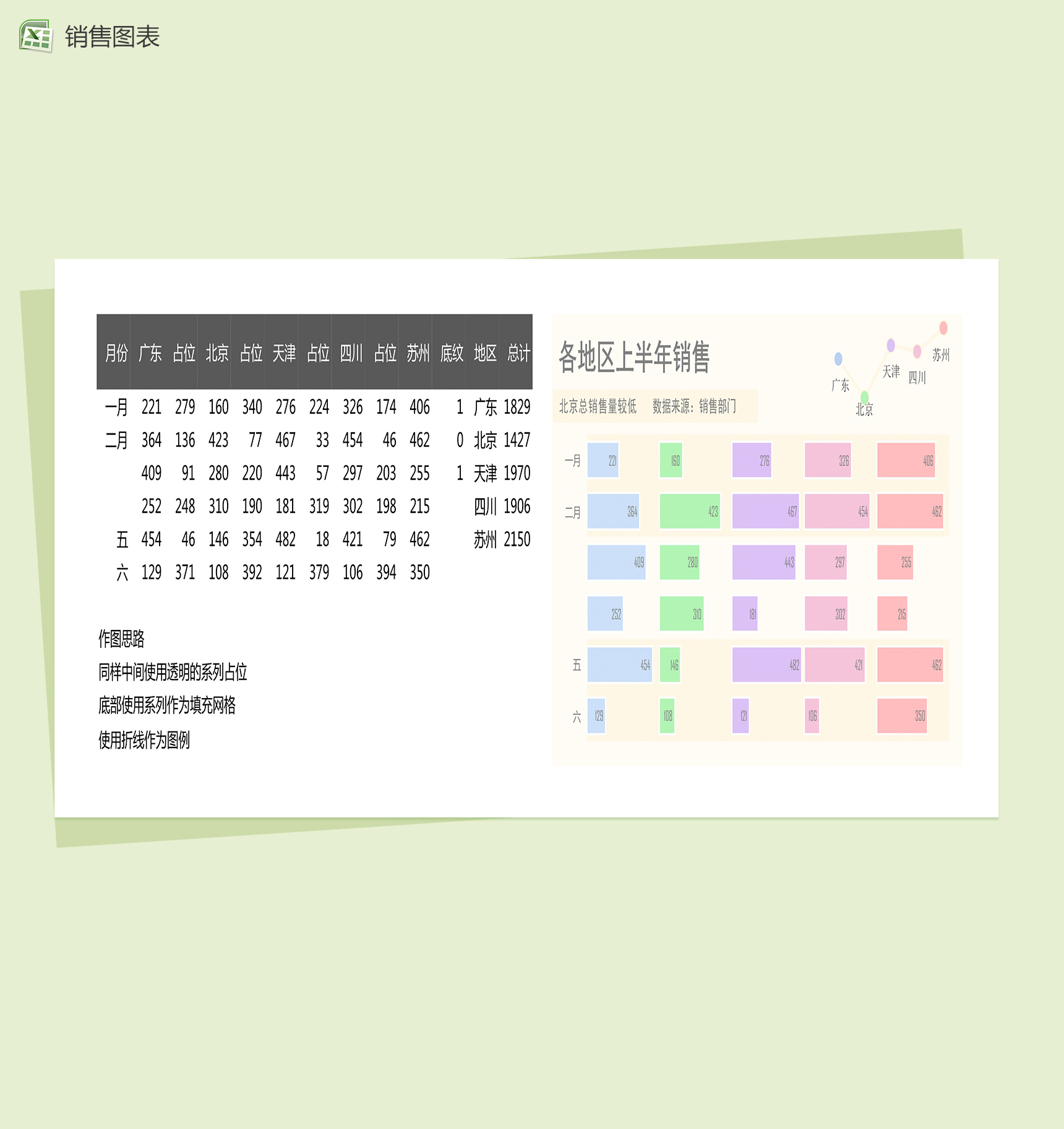 彩色图表各地区上半年销售分析excel图表模板