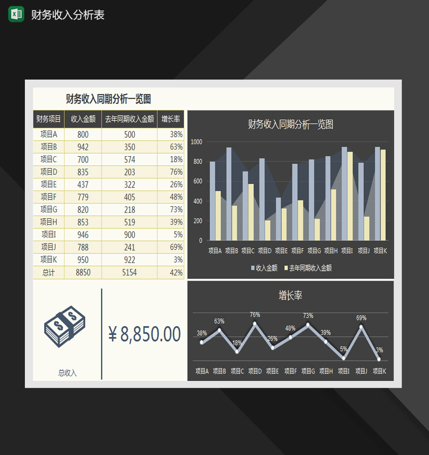 财务收入同期分析图表Excel模板