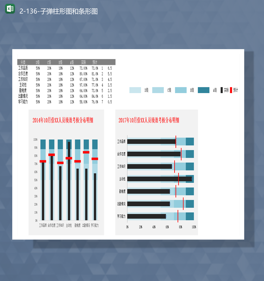公司员工考核统计数据报表子弹柱形图和条形图Excel模板