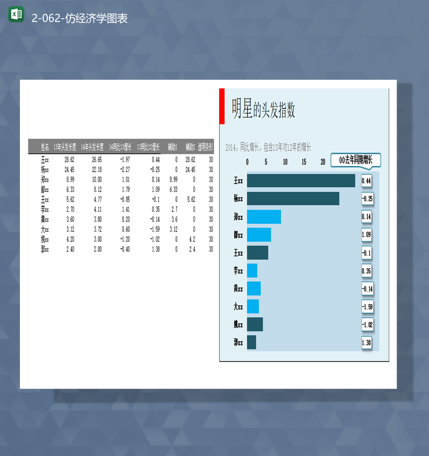 人员头发增长数据调查统计报表仿经济学图表Excel模板