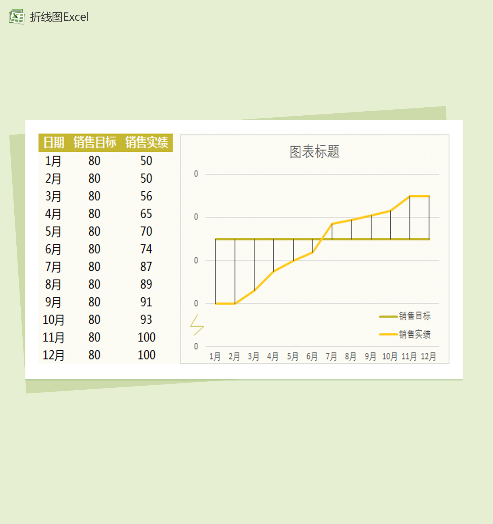 高低点连接线折线图Excel模板
