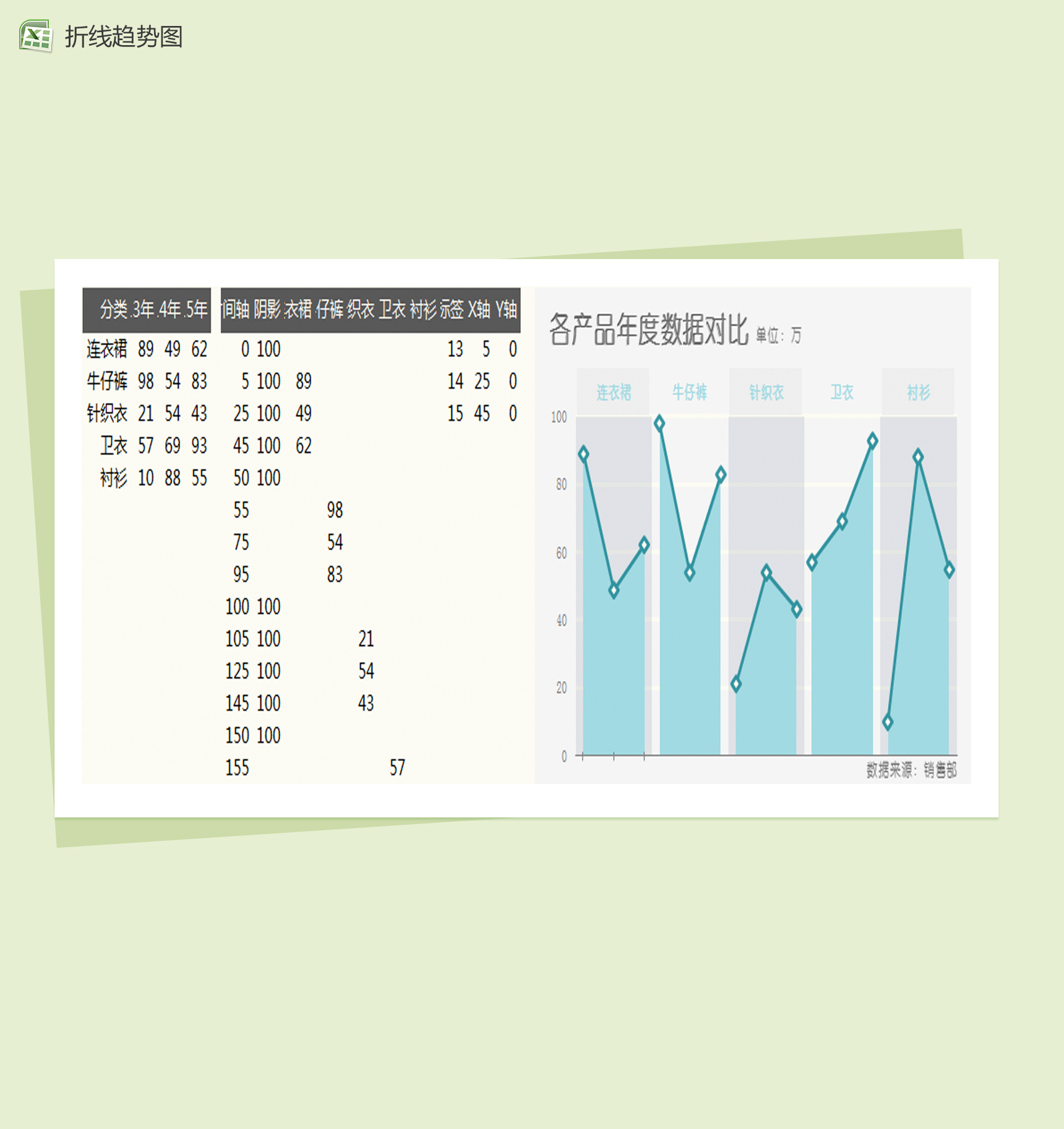 柱形折线趋势图Excel模板