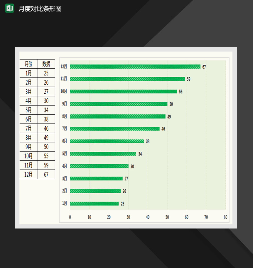 产品月度销量对比条形图Excel模板