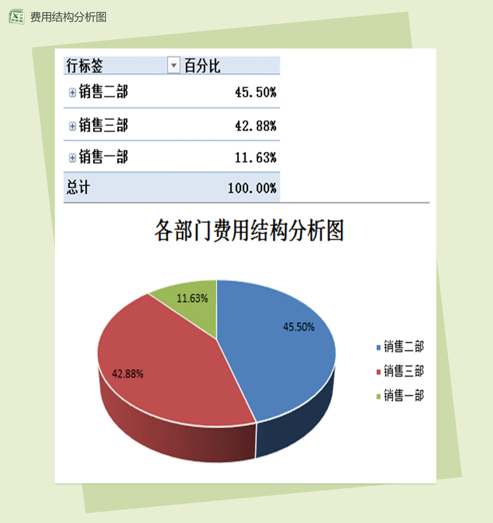 各部门结构费用分析财务会计分析透视图报表excel表格模板