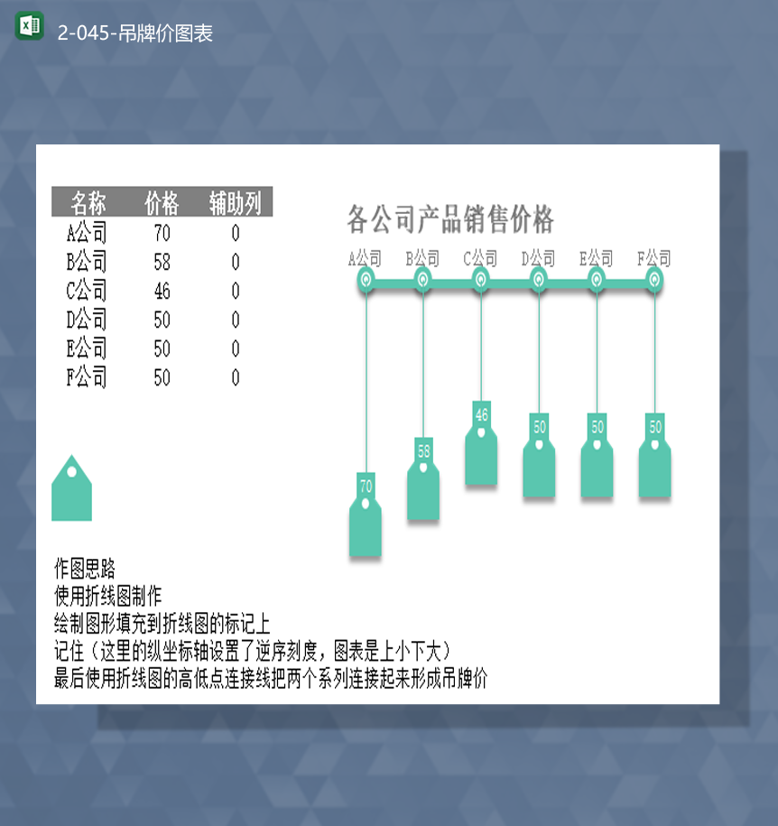 各公司产品销售价格吊牌价统计图报表Excel模板