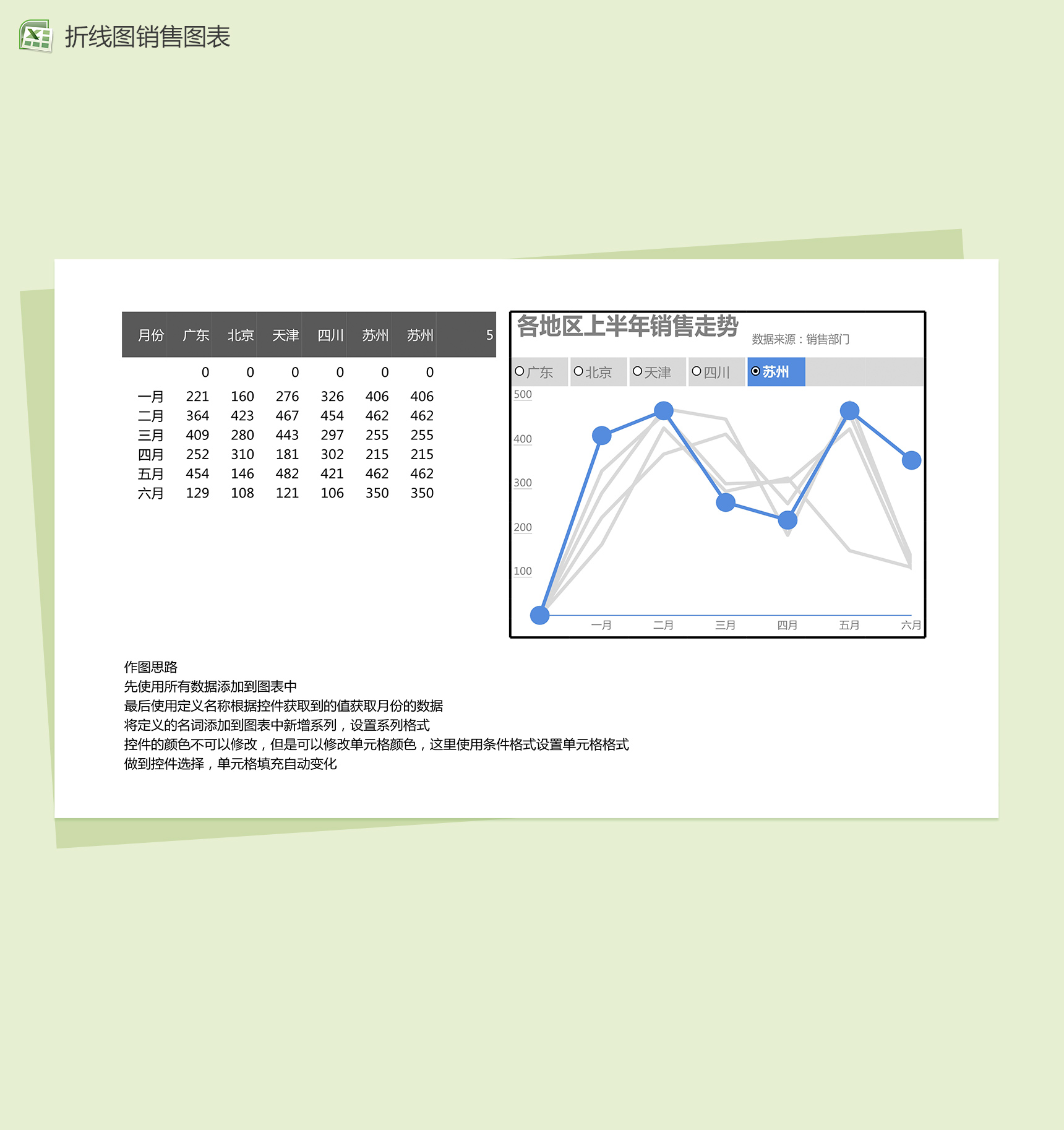 地区上半年销售走势可视化数据分析图表excel表格模板
