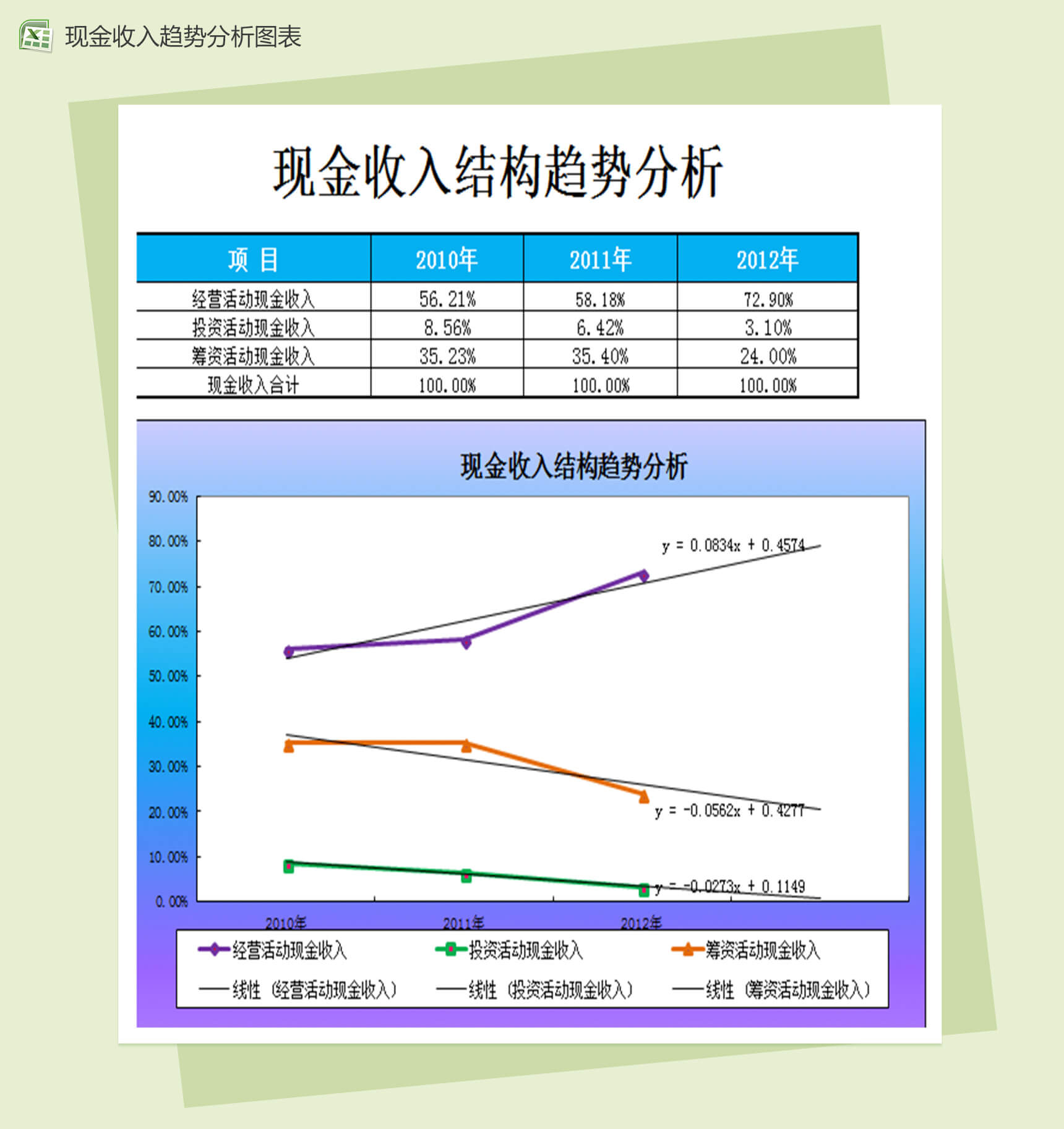 财务收入结构趋势分析图表Excel模板