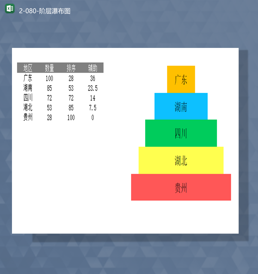 各地区城市数据指标排名统计详情阶级瀑布图表Excel模板