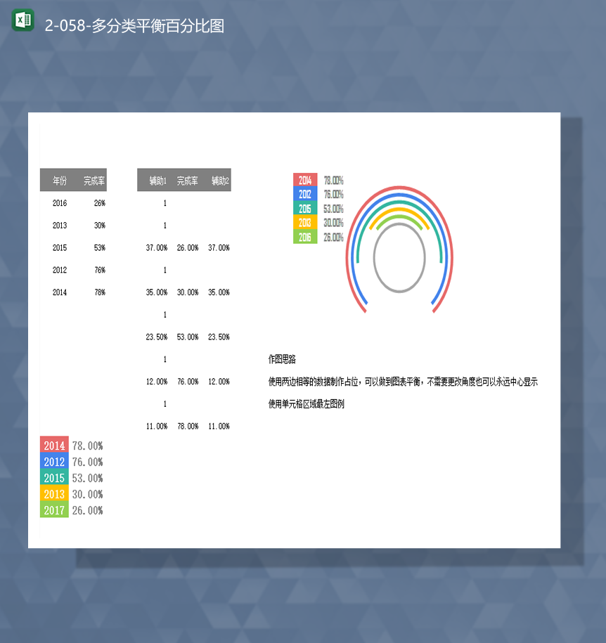 2020年数据完成情况百分比多分类平衡百分比图Excel模板