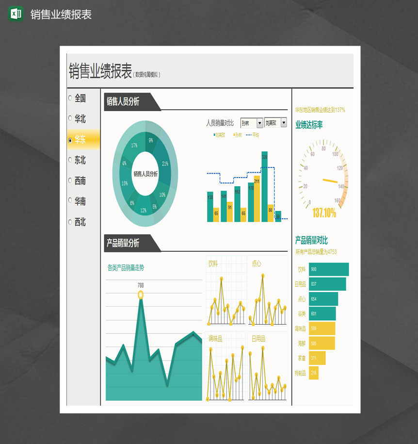 销售业绩报表Excel模板
