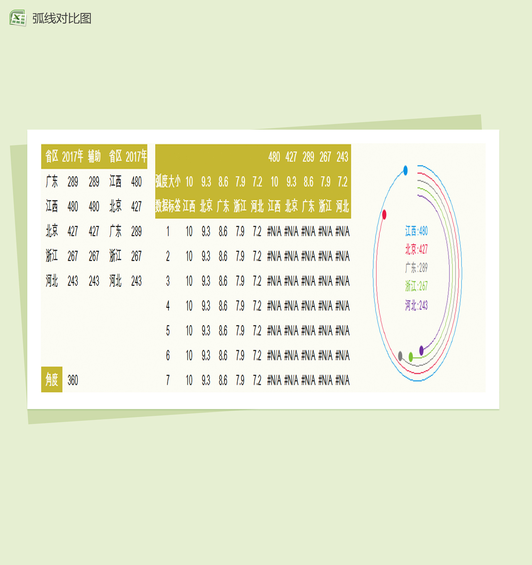 简约雷达弧线对比图Excel模板