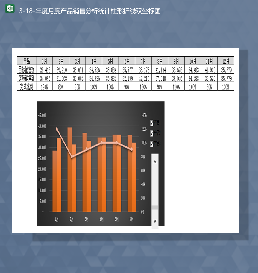 销售数据年度月度产品销售分析统计柱形折线双坐标图Excel模板