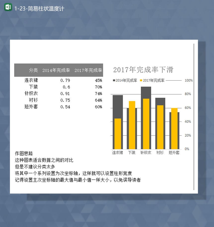 2020年公司产品销售数据完成统计分析报表Excel模板