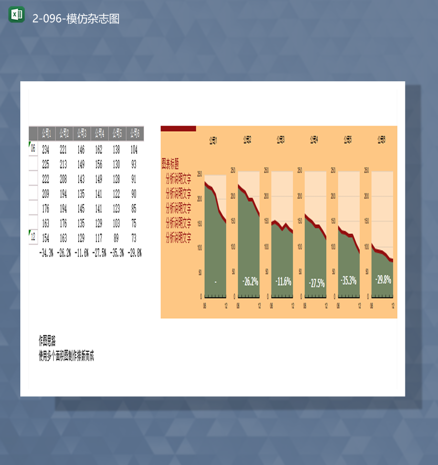 公司数据统计详情报表模仿杂志图表Excel模板