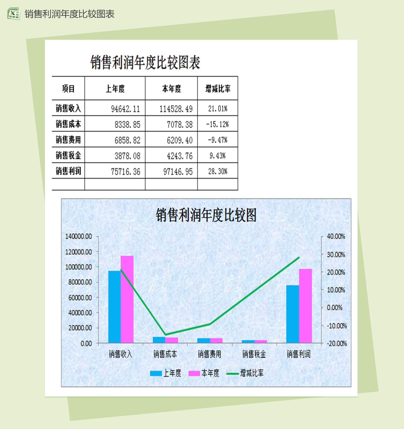 销售利润年度比较销售报表excel图表模板