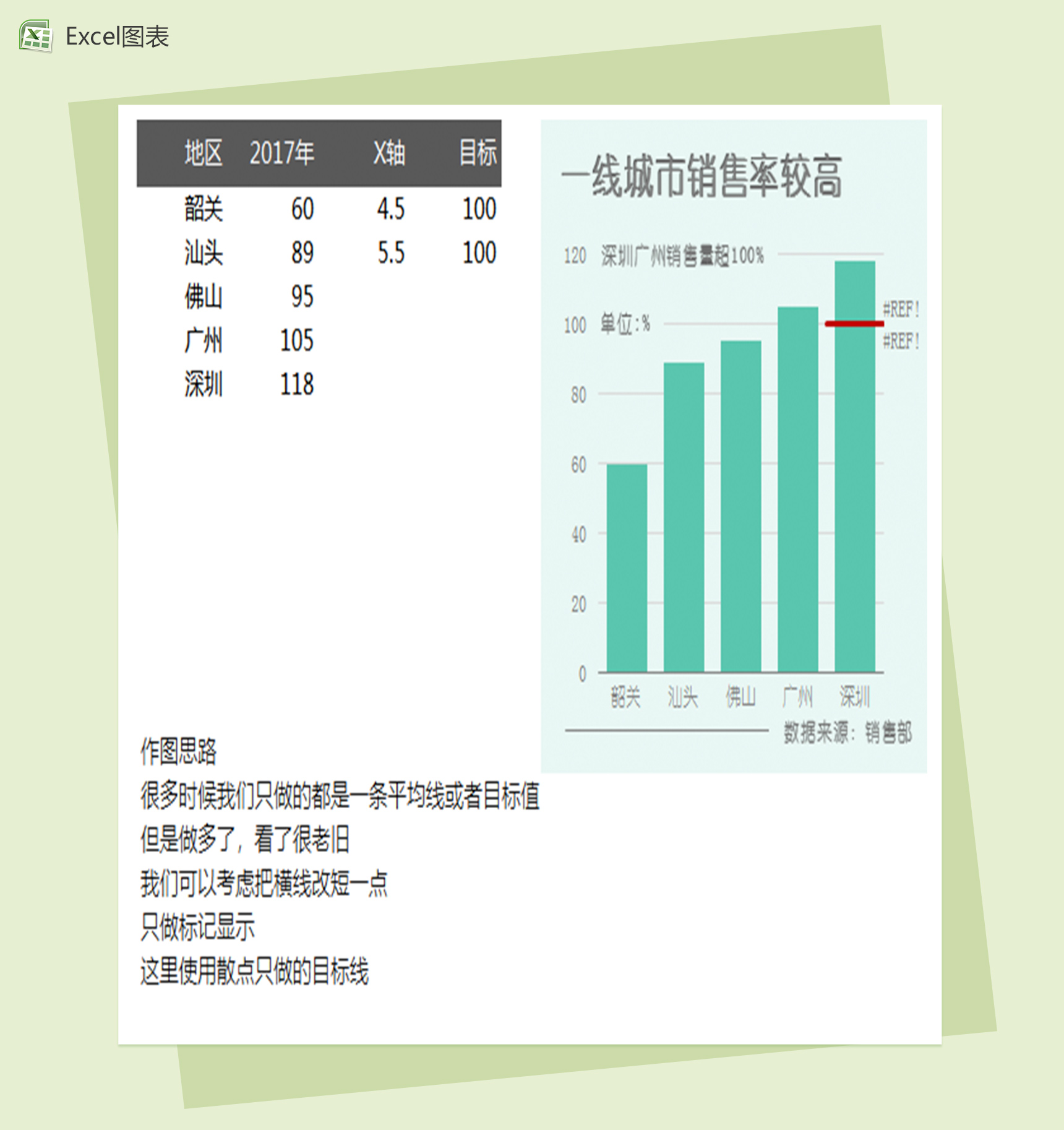 城市销售表格excel图表模板