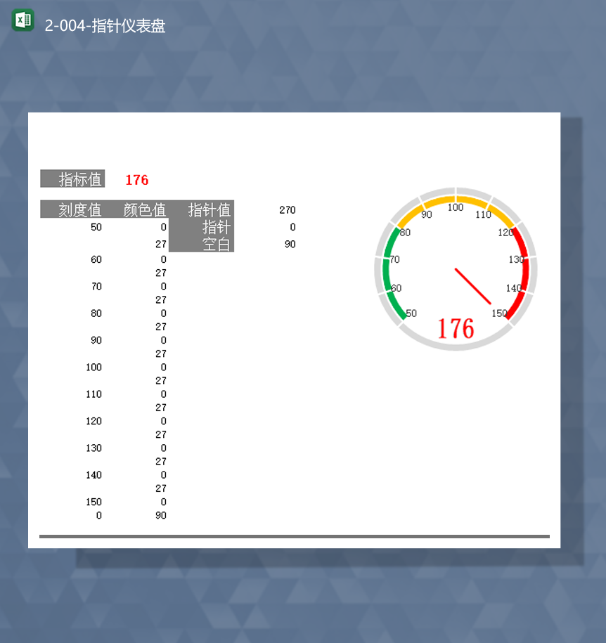 数据统计数据指标数据指针仪表图表详情报表Excel模板