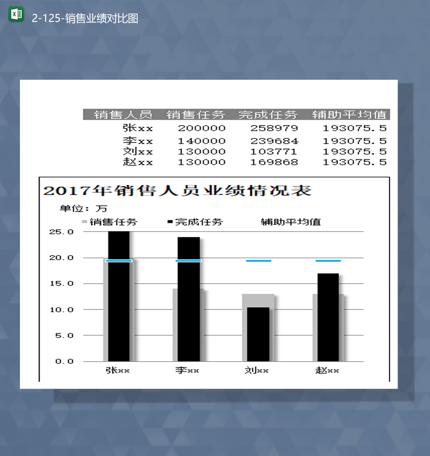 公司部门销售人员销售业绩对比图报表Excel模板