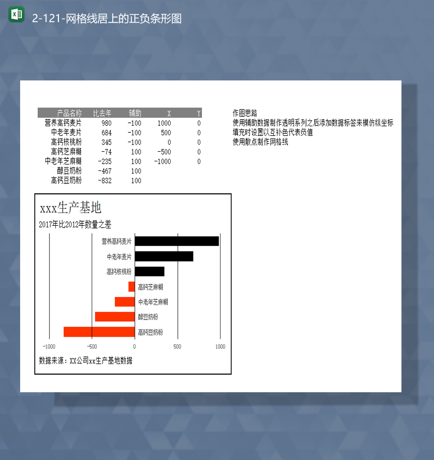2020年产品生产数据汇总增减趋势正负条形图表Excel模板-1